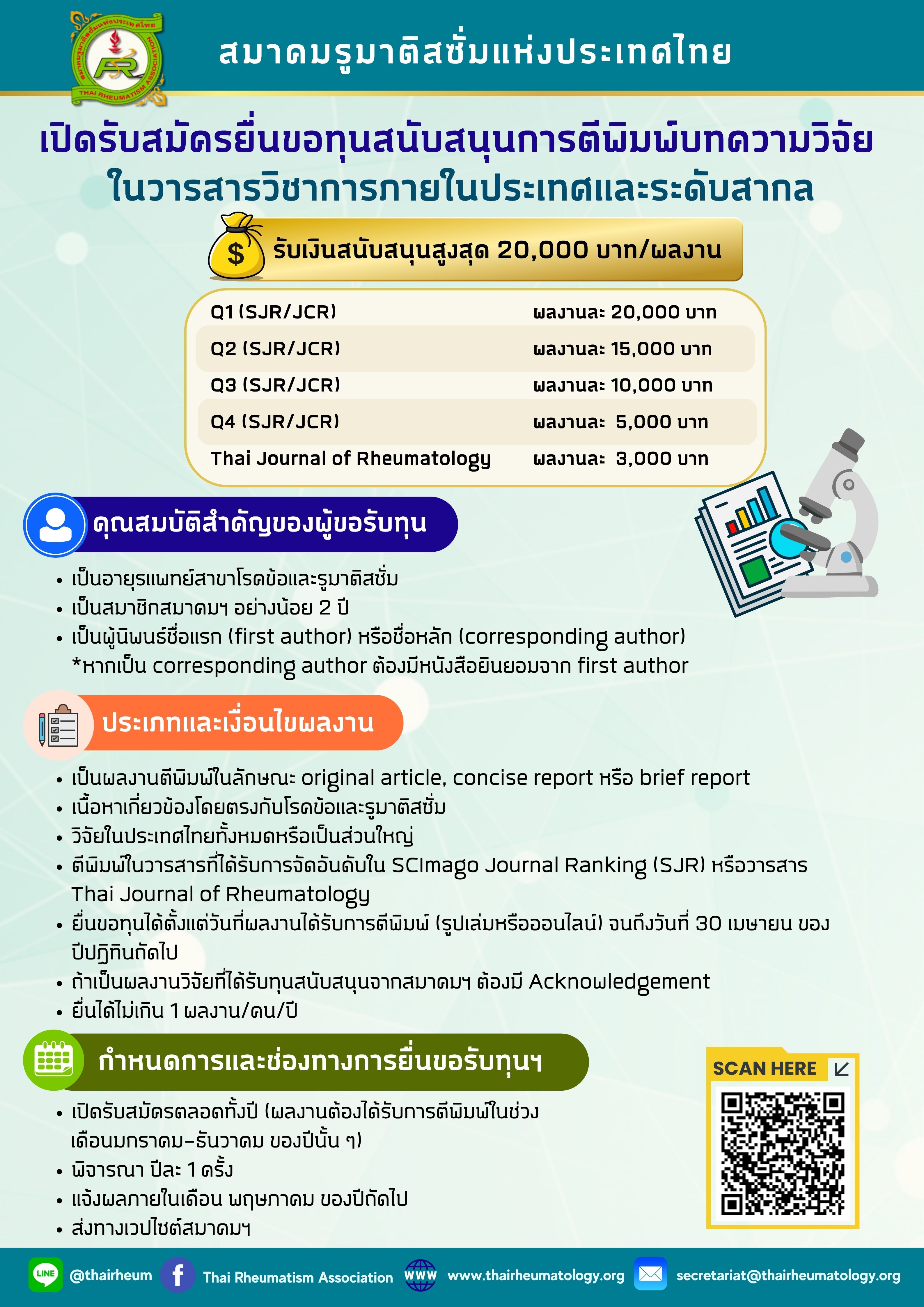 เปิดรับสมัครยื่นขอทุนสนับสนุนการตีพิมพ์บทความวิจัยในวารสารวิชาการประเทศและระดับสากล ปี 2569